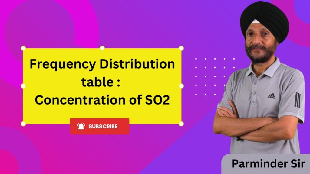 Frequency Distribution table : Concentration of SO2