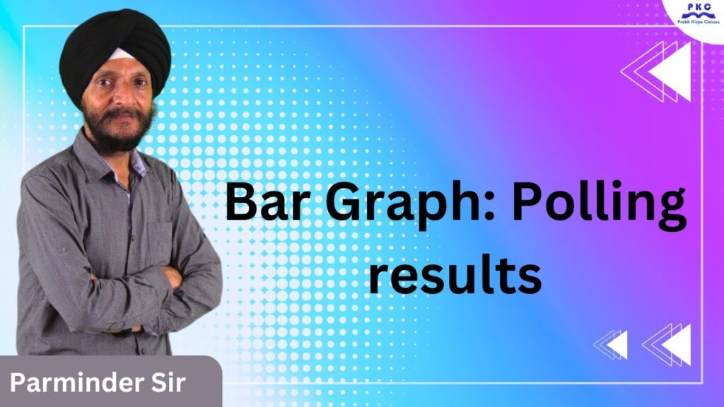 Bar Graph: Polling results